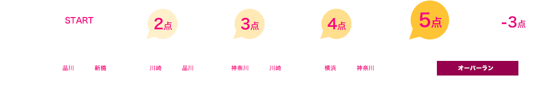 着地点